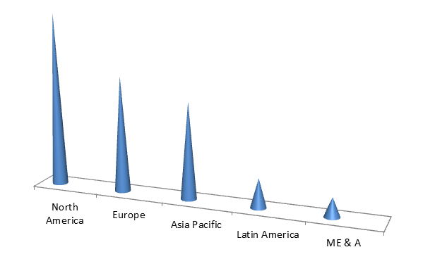 Global Ethylene Tetrafluoroethylene Market Size, Share, Trends, Industry Statistics Report